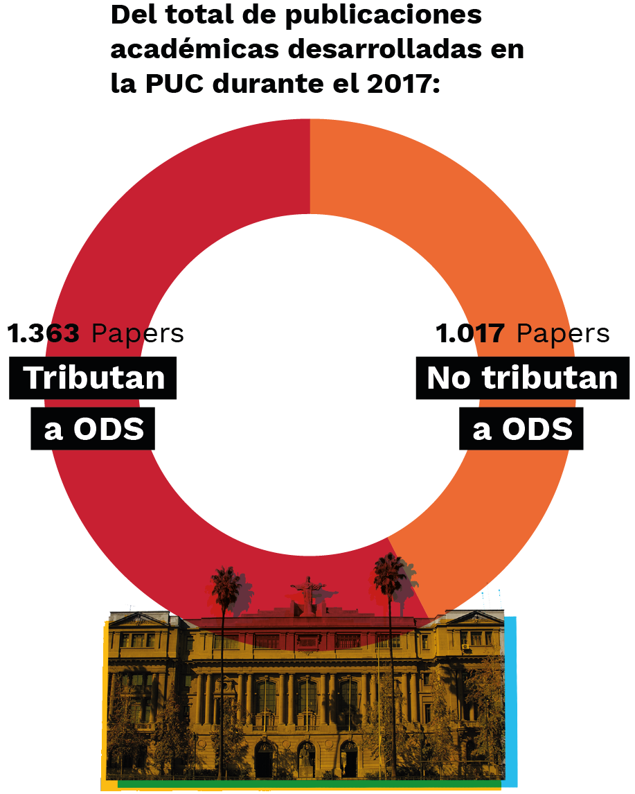 Total de publicaciones 2017